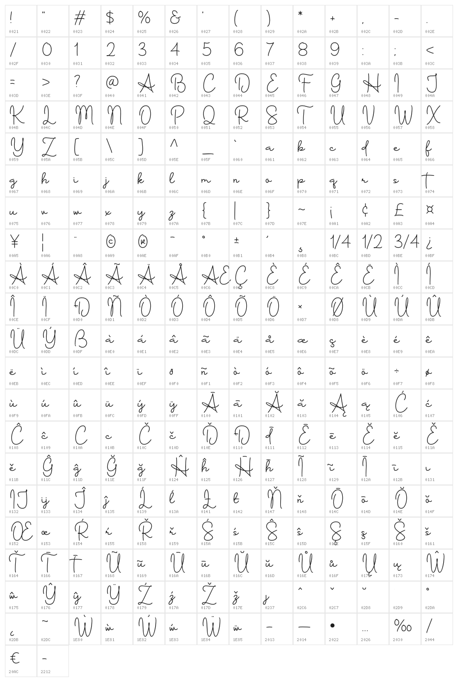 Huntgraphy Character Map