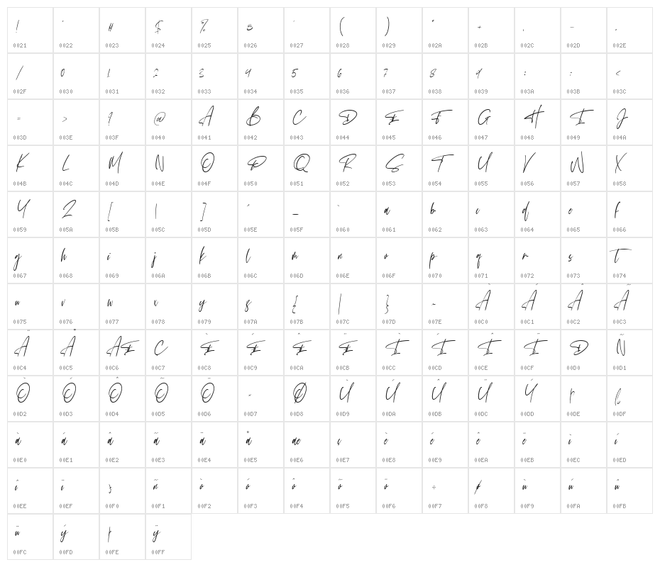 Hunthers Dwayne Character Map