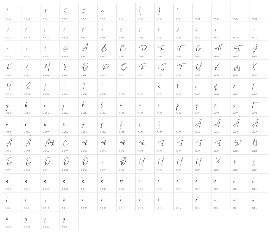 Hunthers Dwayne Character Map