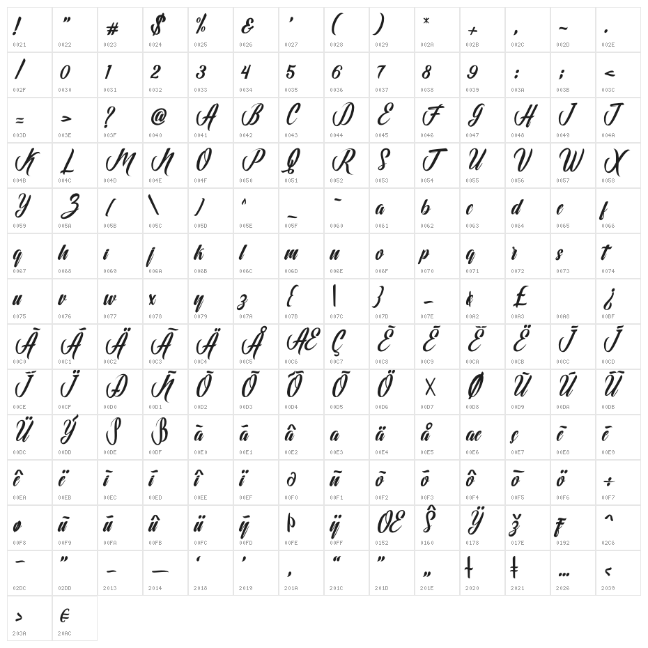 Hunting Character Map