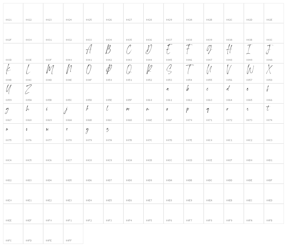 Huntington Demo Character Map