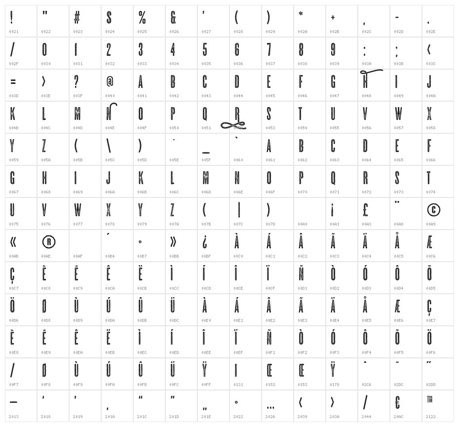 Huntress Character Map