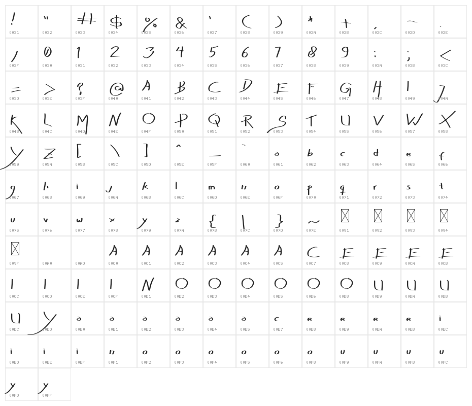 Huntsville Character Map
