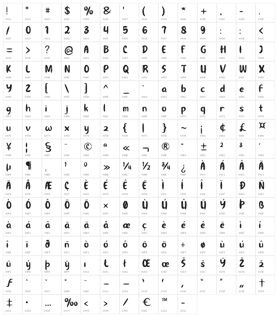 HurryBeforeGone Character Map