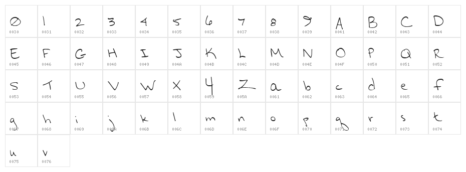 Hurryup Hurryup Character Map