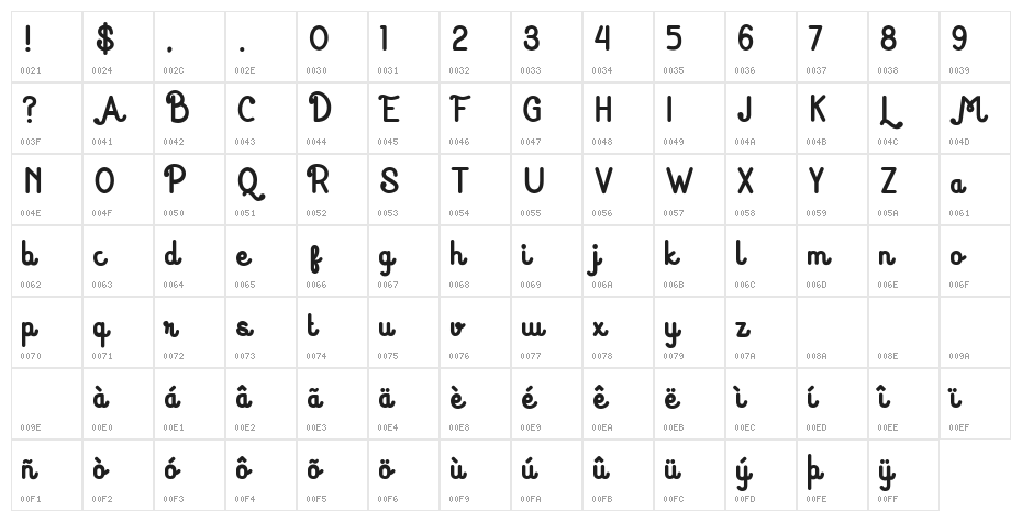 Huruf Miranti Bold Character Map