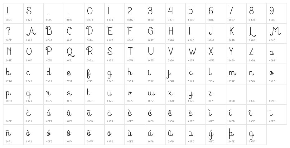 Huruf Miranti Character Map
