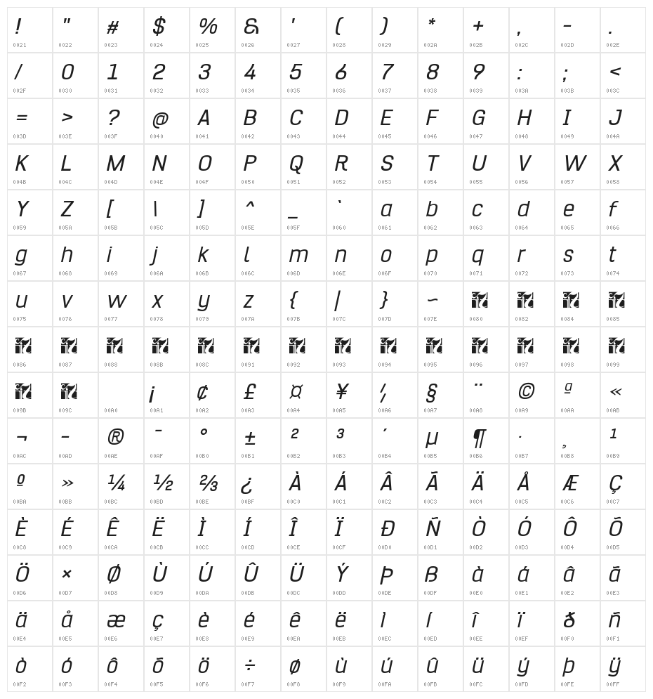 Hurufo & Numero Italic Italic Character Map