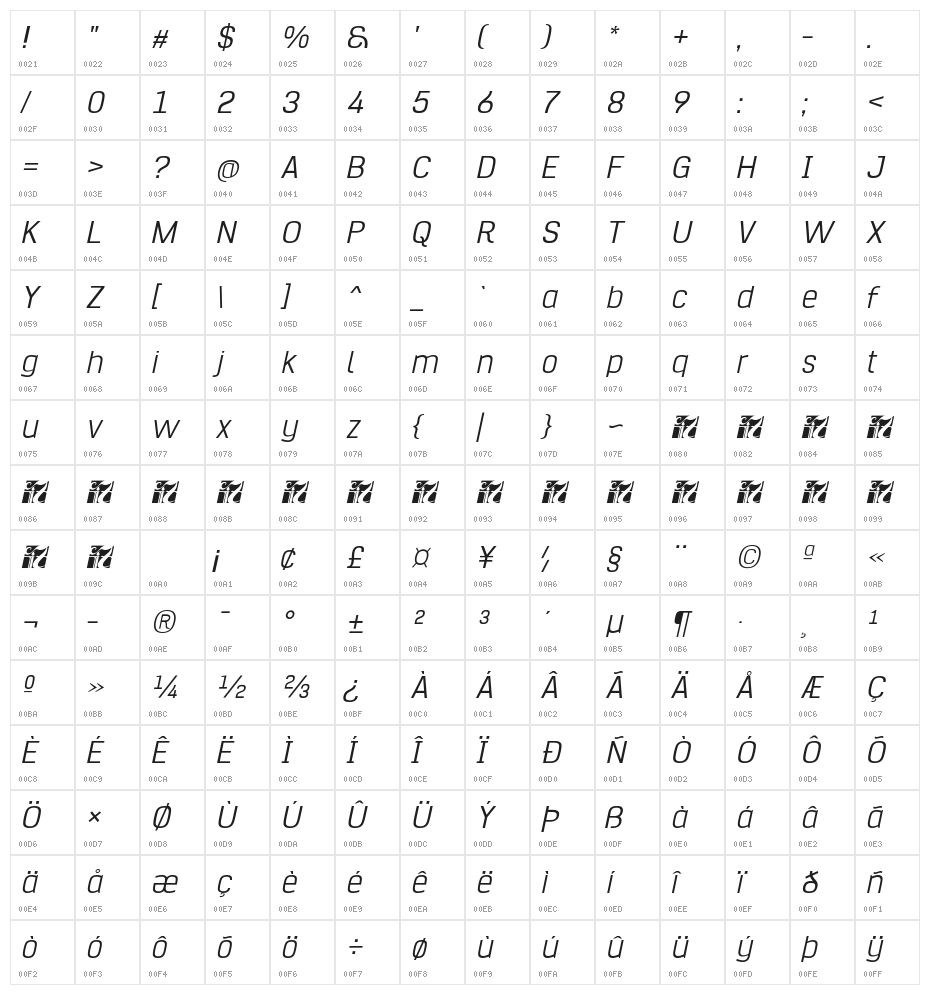 Hurufo & Numero Thin Italic Italic Character Map