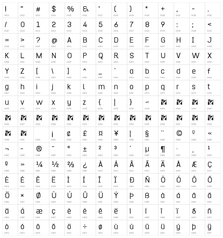 Hurufo & Numero Character Map