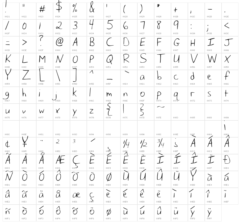 Husband of the Millennium Character Map