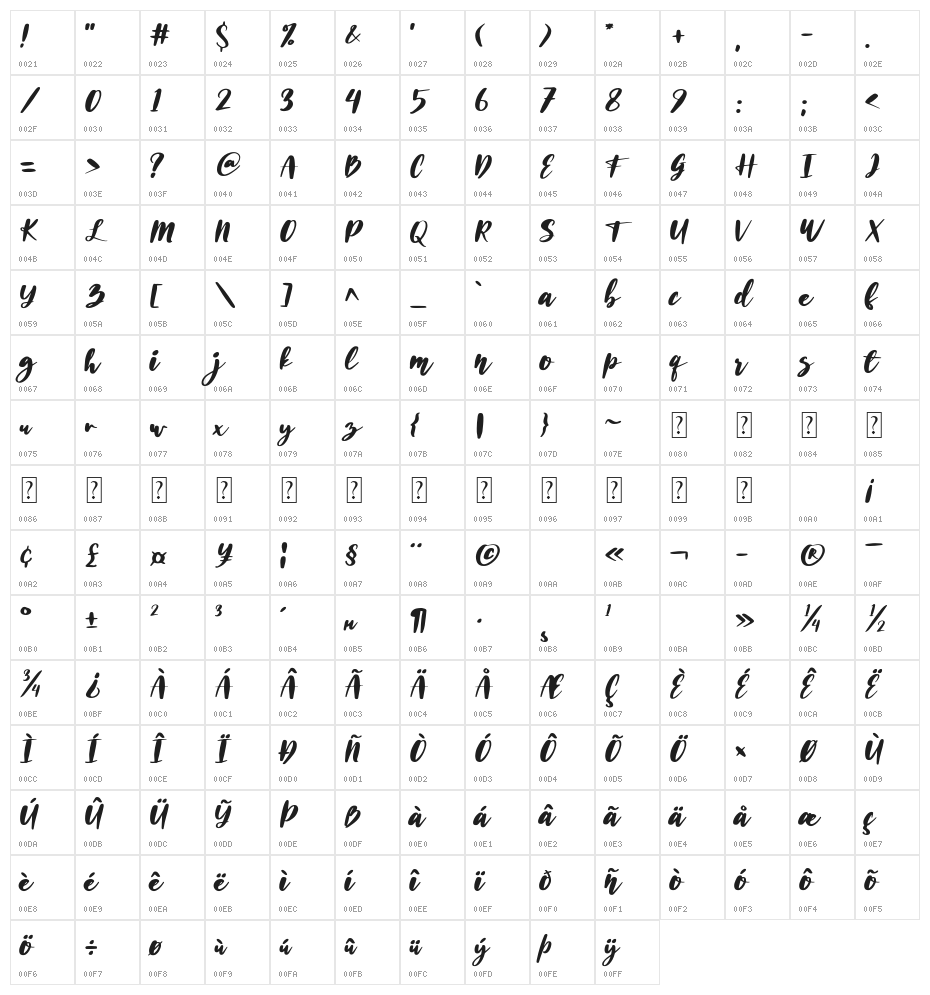 Husein Script Character Map