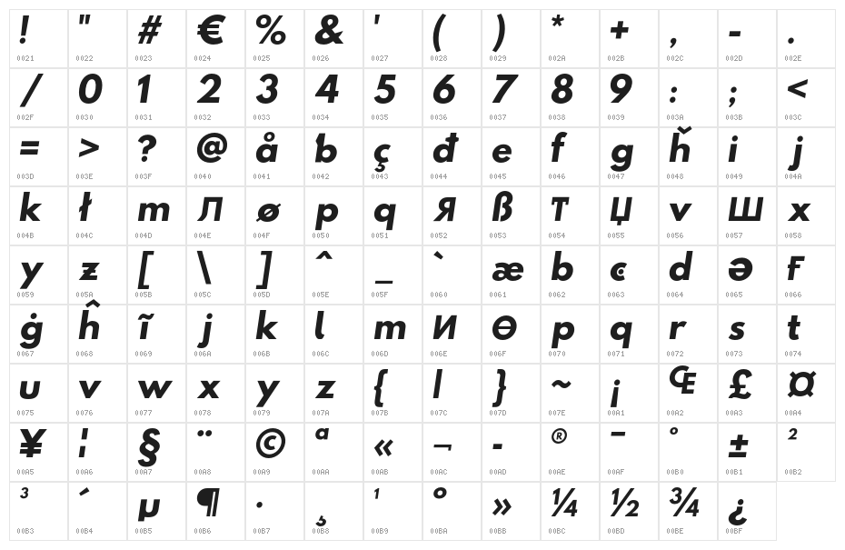 Hussar Paneuropjskich Lowercase Oblique Character Map