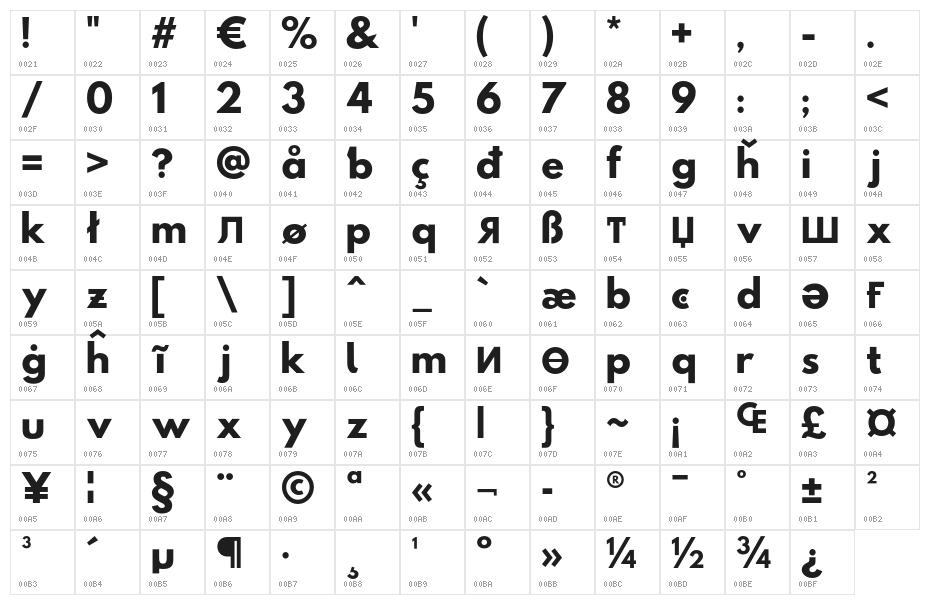 Hussar Paneuropjskich Lowercase Character Map