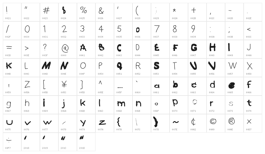 Hussar Photocopy Failure Character Map