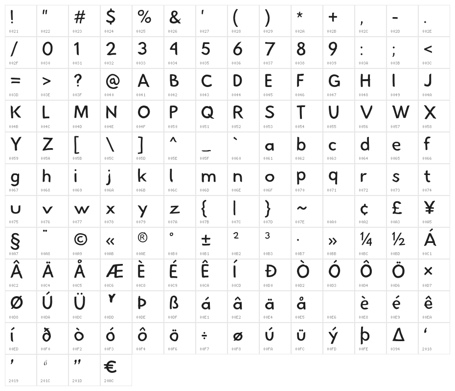 Hussar Pisanka Character Map