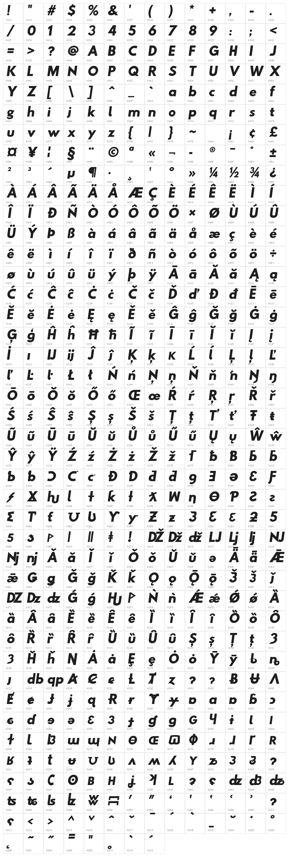 Hussar Woodtype Black Oblique Character Map