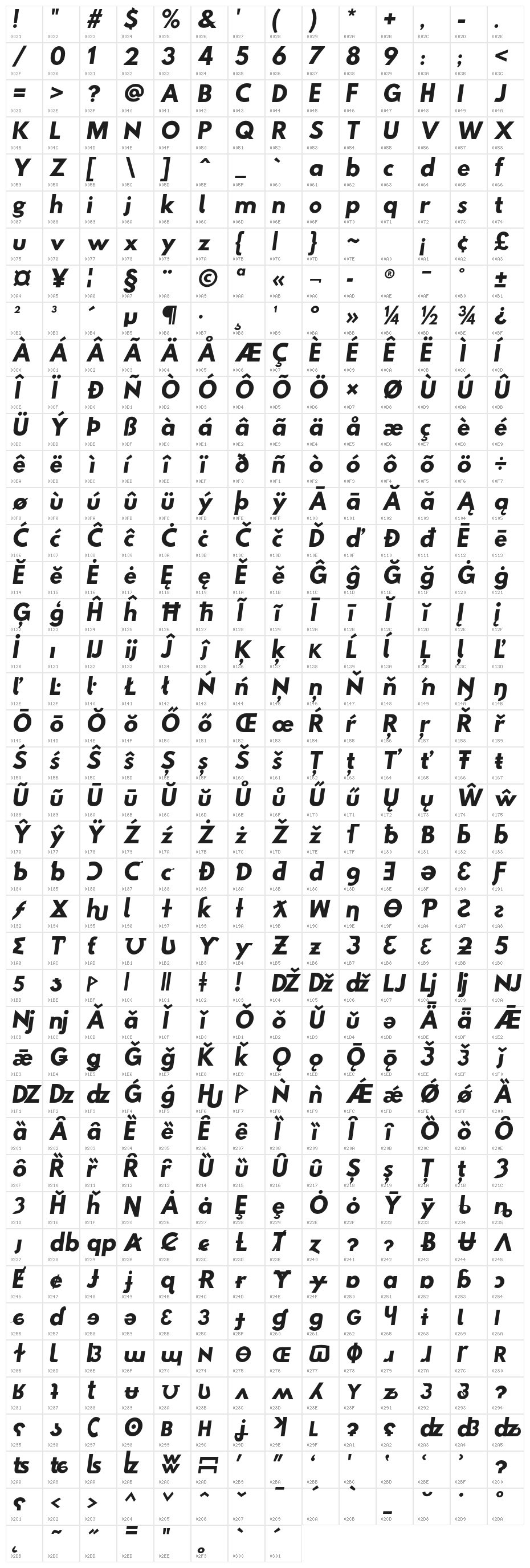 Hussar Woodtype Bold Oblique Character Map