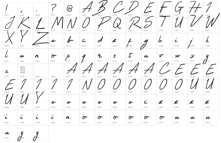 Husslee Break Character Map