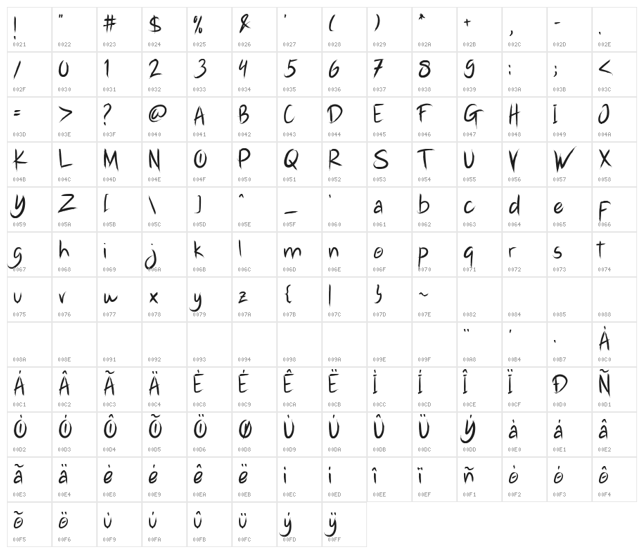 Hustle Hardcore Character Map