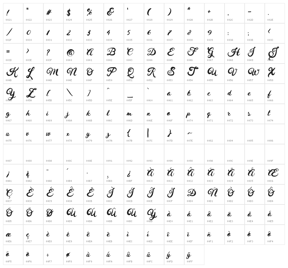 HustyBrush Character Map