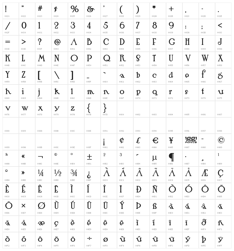 Hut Sut Ralston NF Character Map
