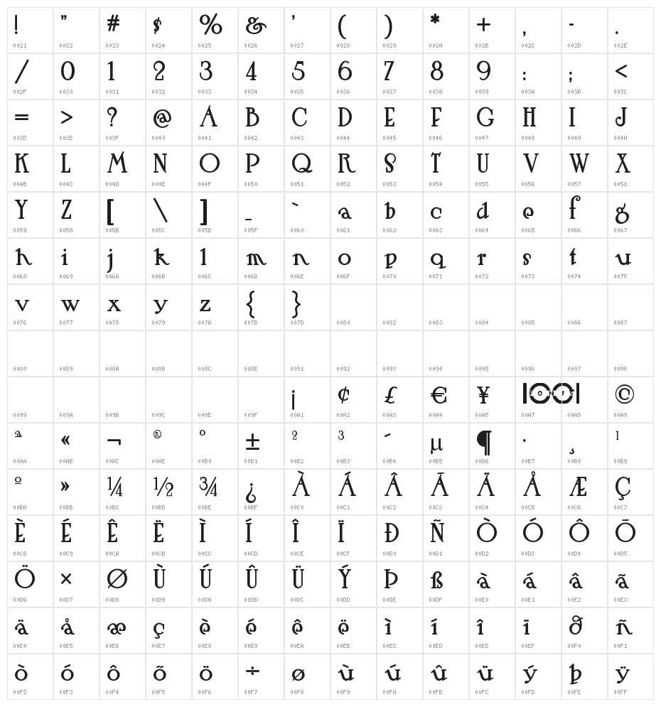 HutSutRalstonNF Character Map