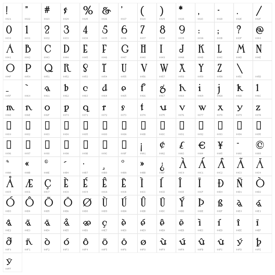 HutSutRalston Character Map