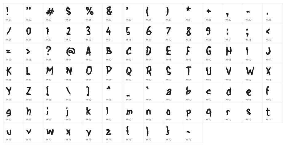 Hutaner Character Map
