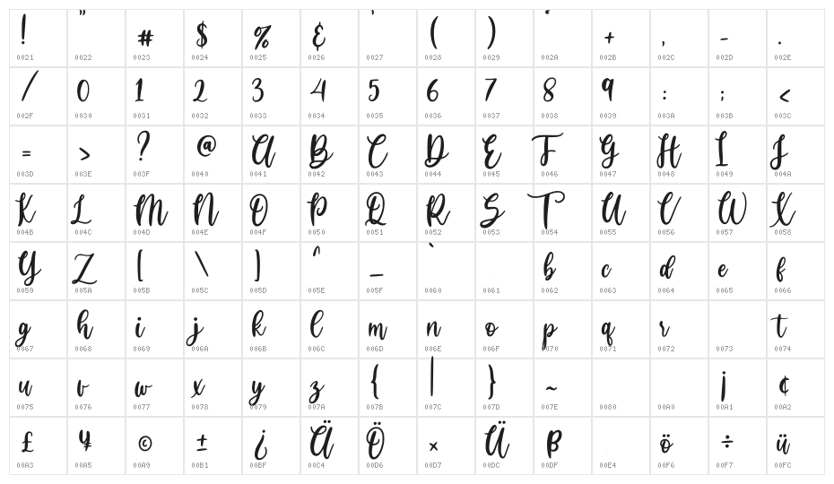 Huttely Regular Character Map