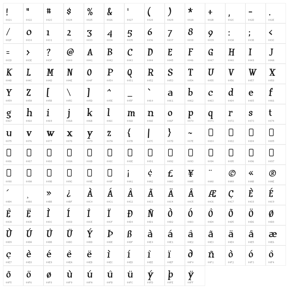 Huxtable-Regular Character Map