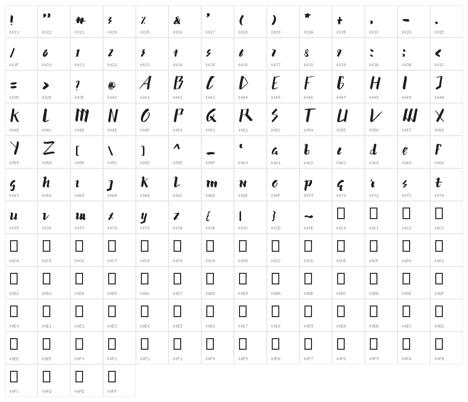 hummer Character Map