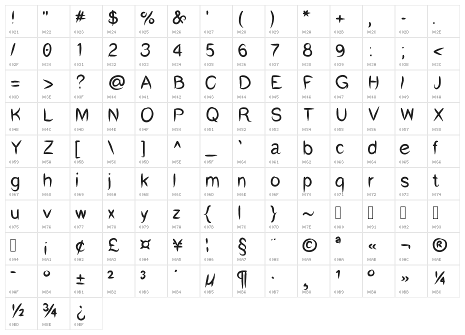 humswu Character Map