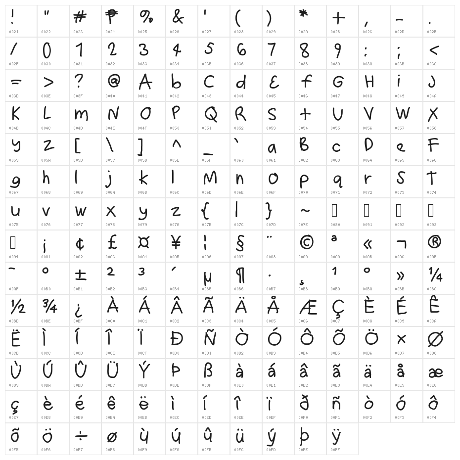 hundrighting Character Map