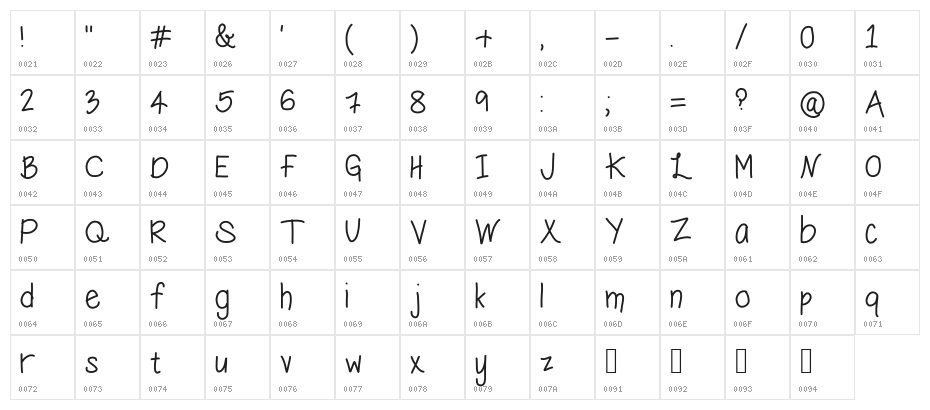 hungry penguin Character Map