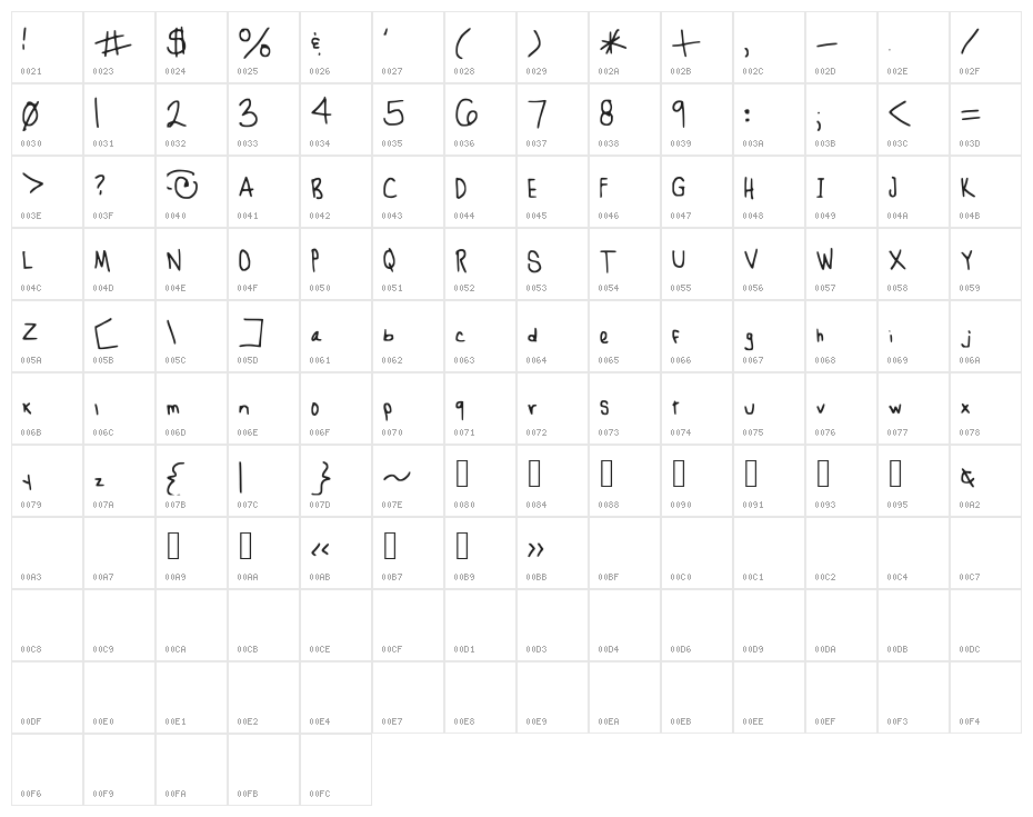 hurryupweredreaming Character Map