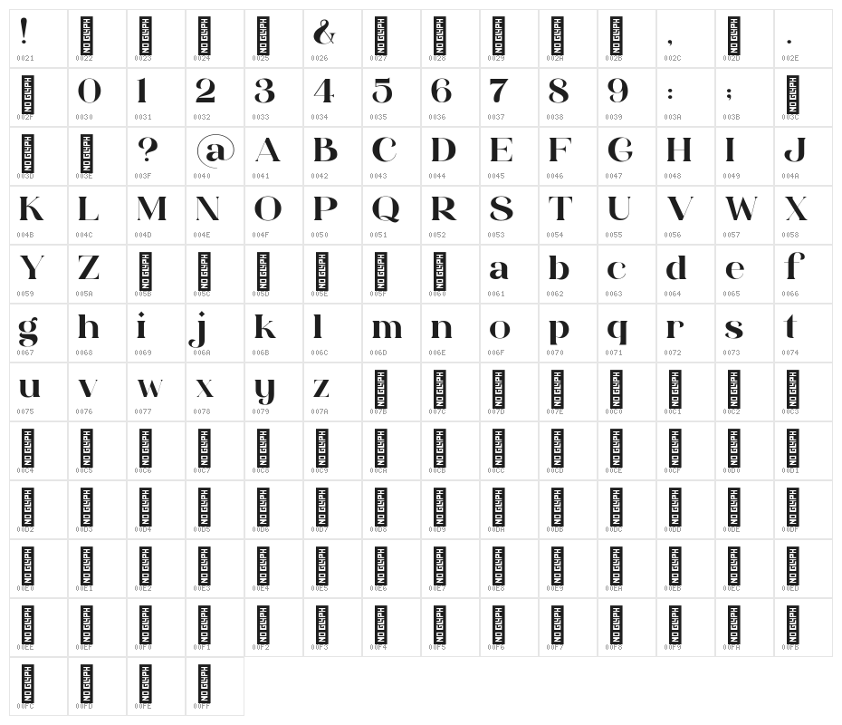 HV Weist Havanah Trial Regular Character Map