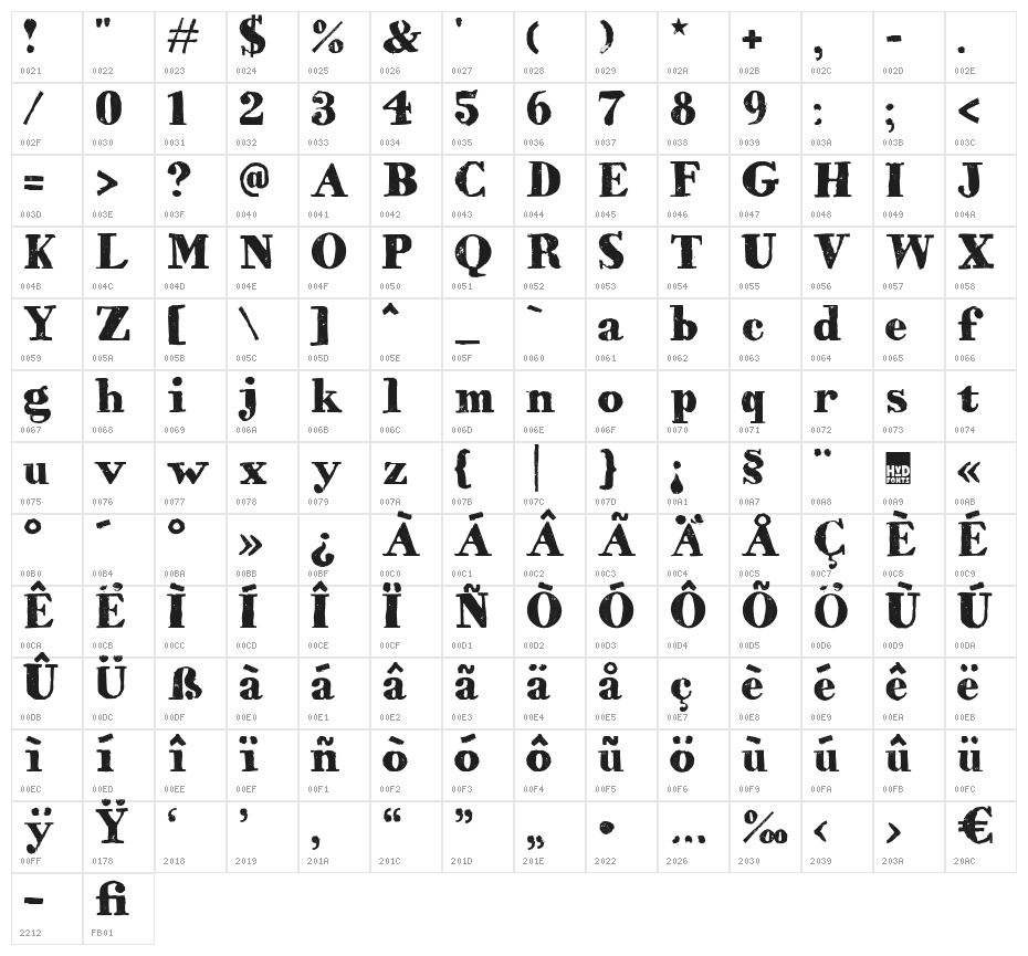 HVD Bodedo Medium Character Map
