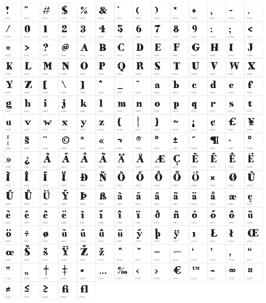 HVD Bodedo Character Map