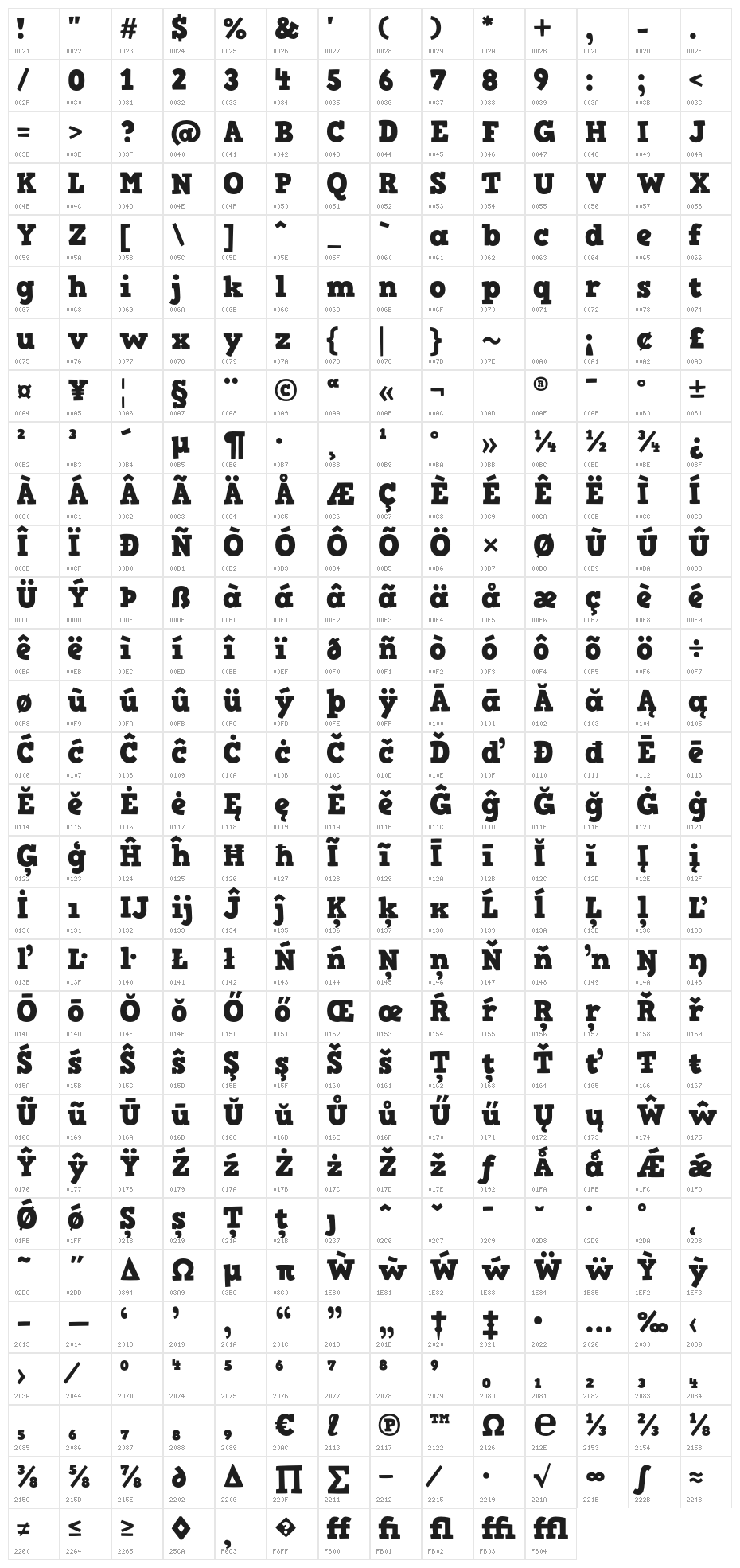 HVDComicSerifPro Character Map