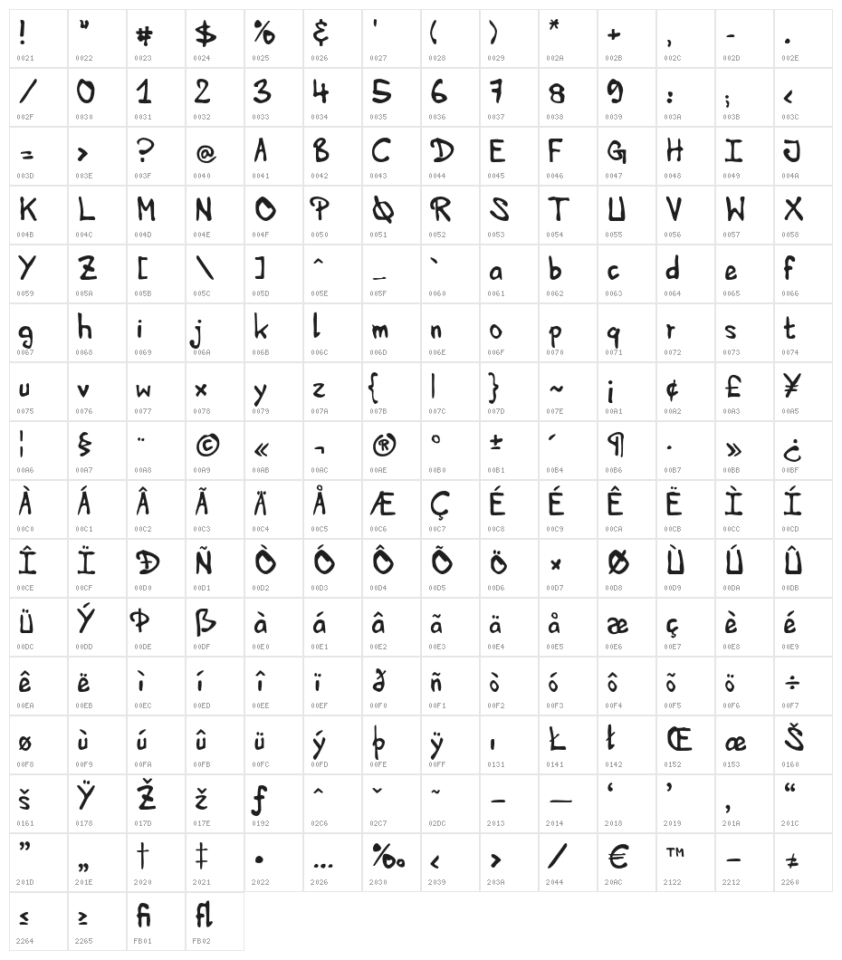 HVDEdding780-Normal Character Map