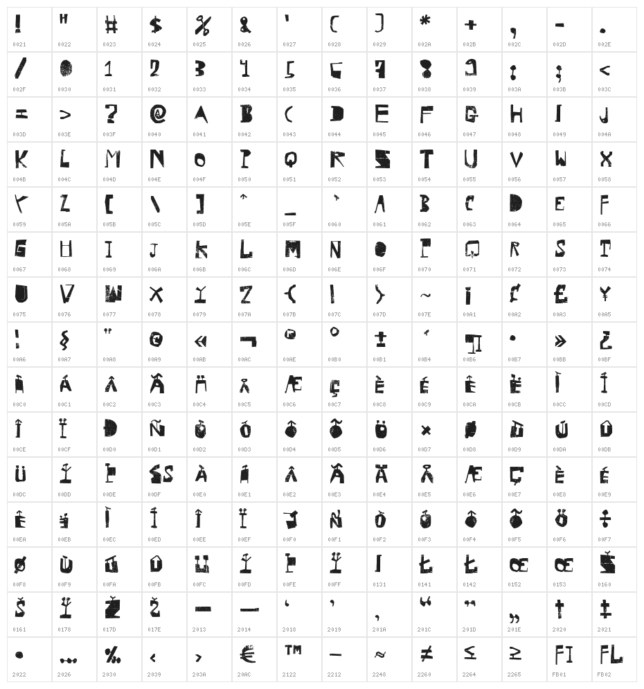HVDRowdy Character Map