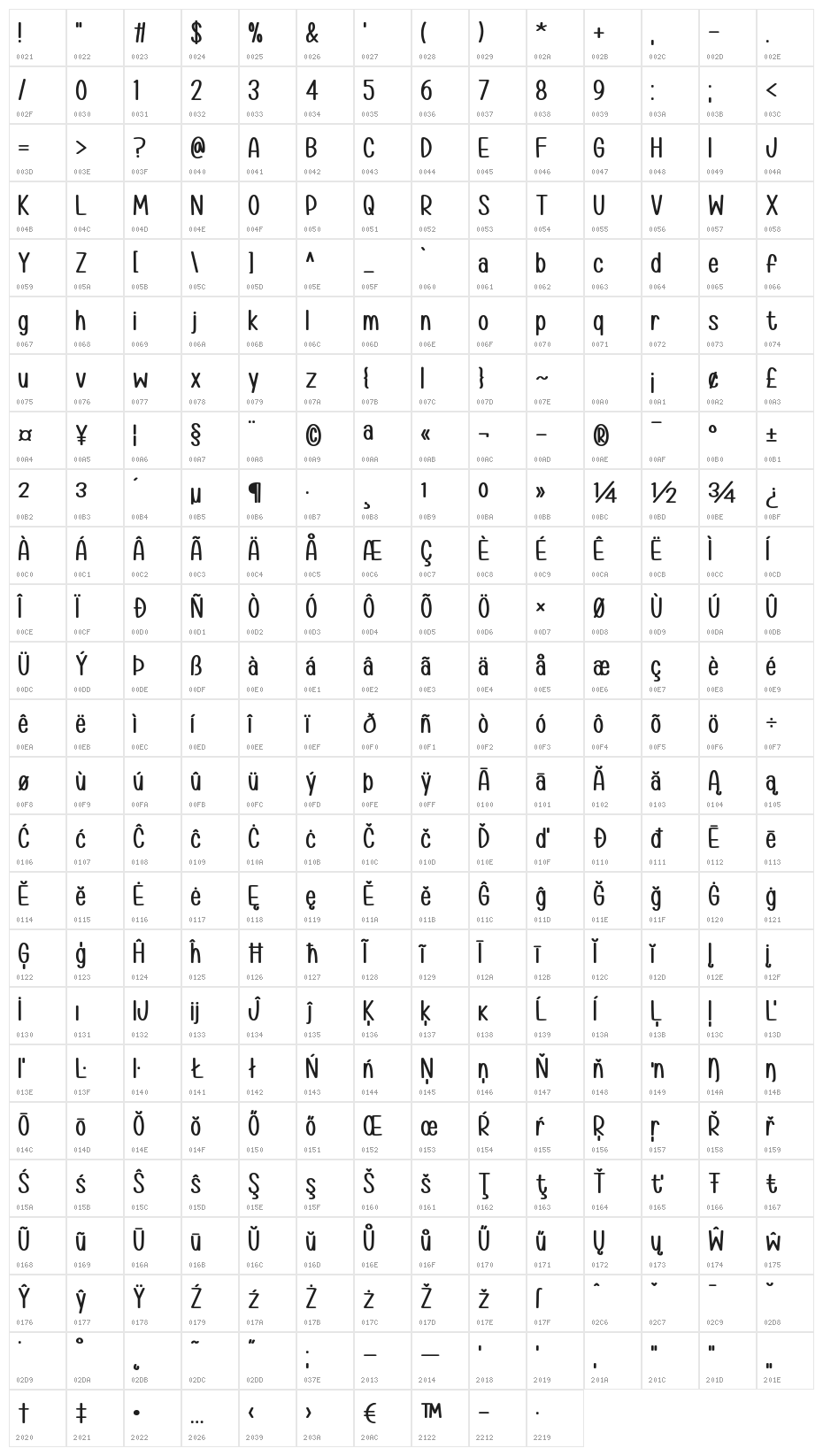 Hwyl fawr Hello Character Map