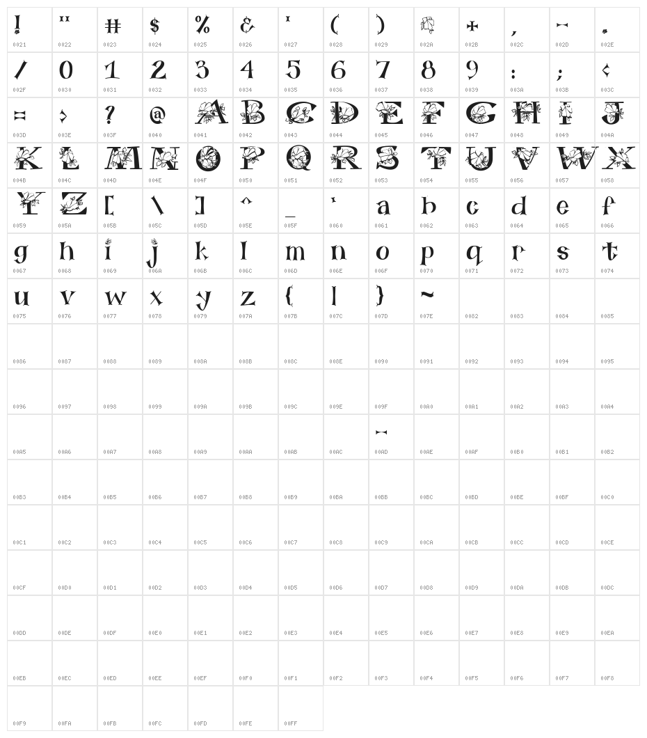 Hybrid Hibiscus Character Map