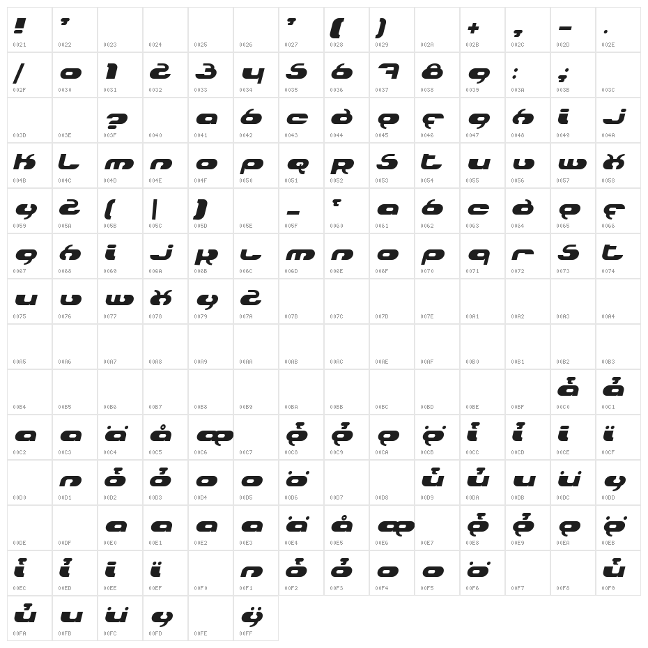 Hydro Italic Character Map