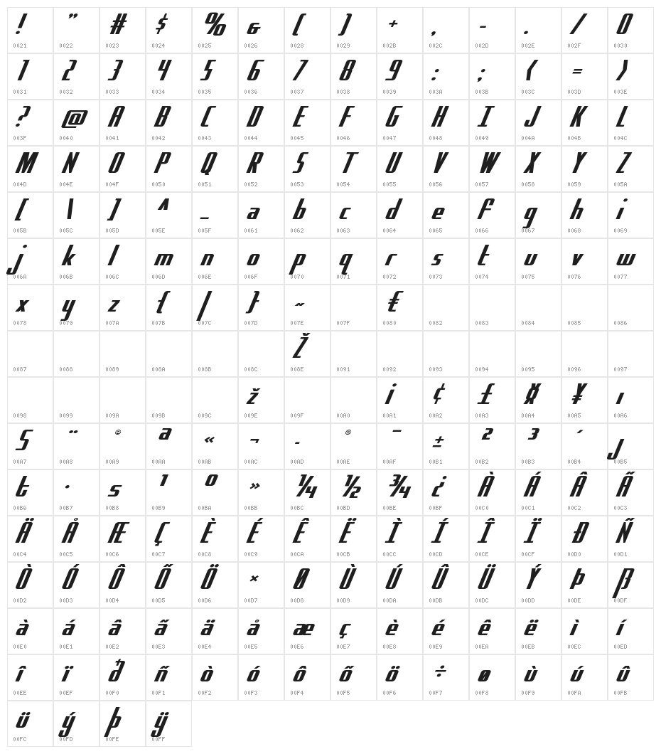 Hydro Squad Expanded Character Map