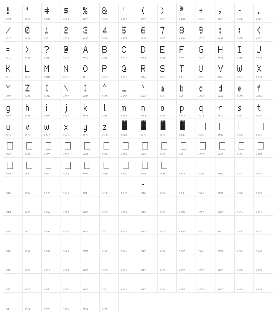 HydrogenType Character Map