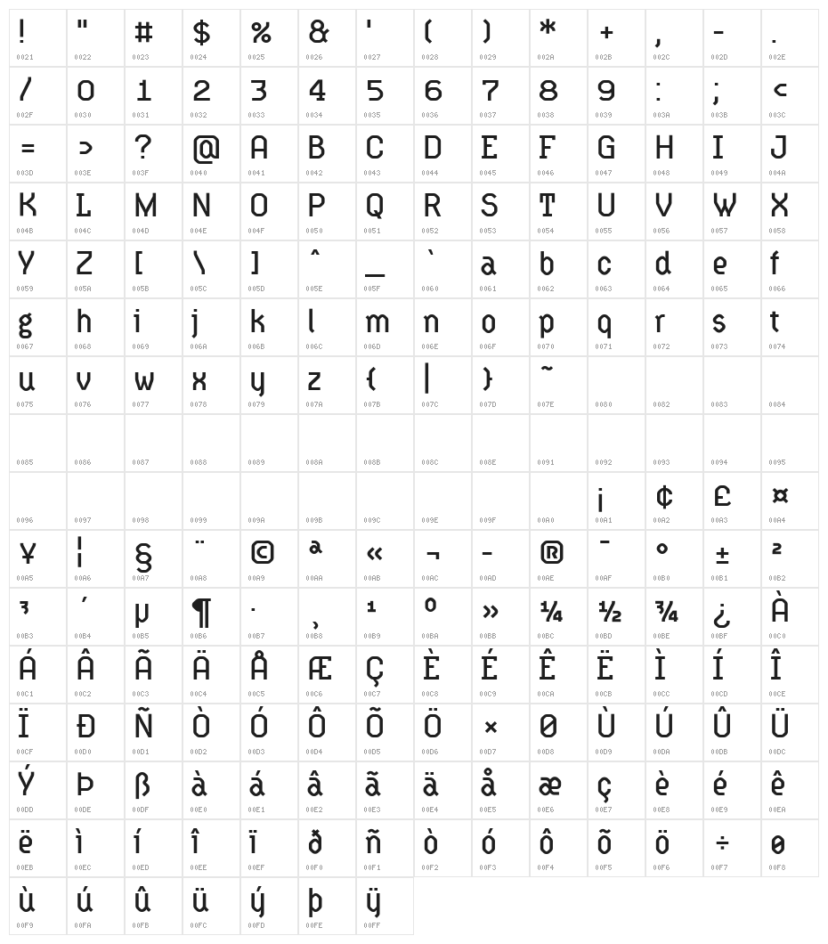 Hydrophilia Character Map