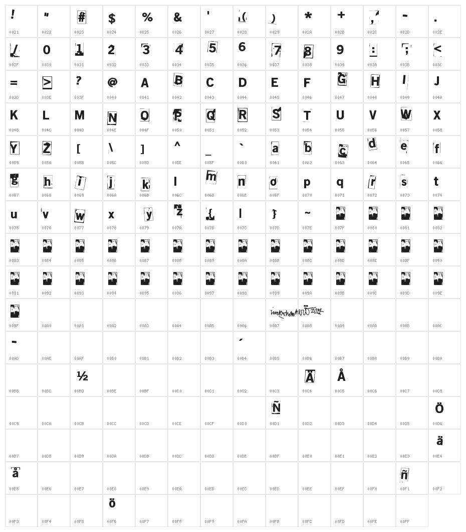 Hyeenan haukotus Character Map