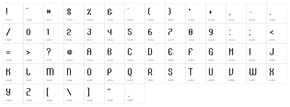 Hygiene Character Map
